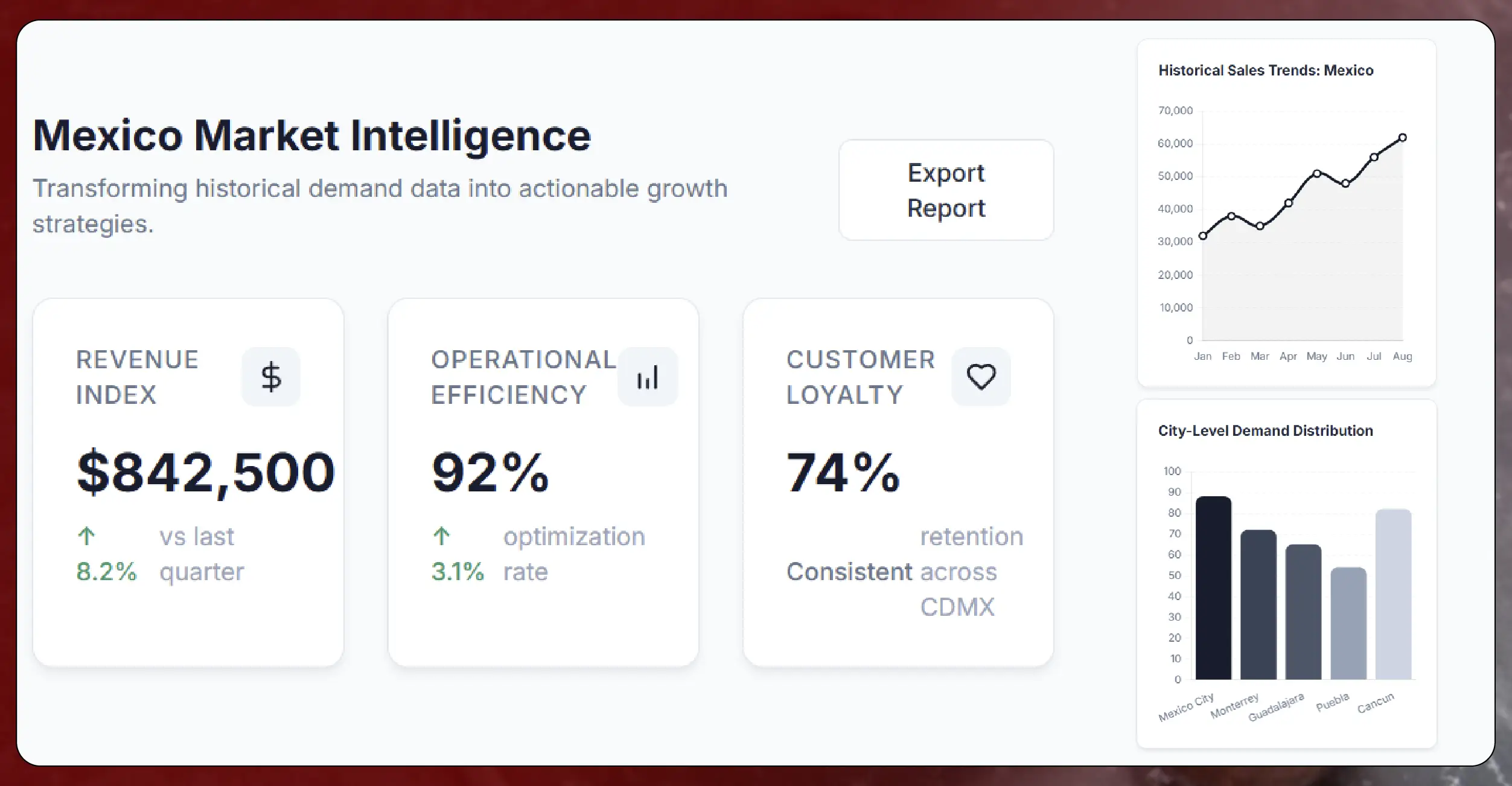 Why Restaurants Need Historical Data